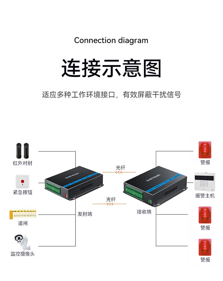 胜为（shengwei）开关量光端机8路双向开关量 转光纤传输延长器 红外周界烟感信号门禁报警 FC口一对DGDJ08FF