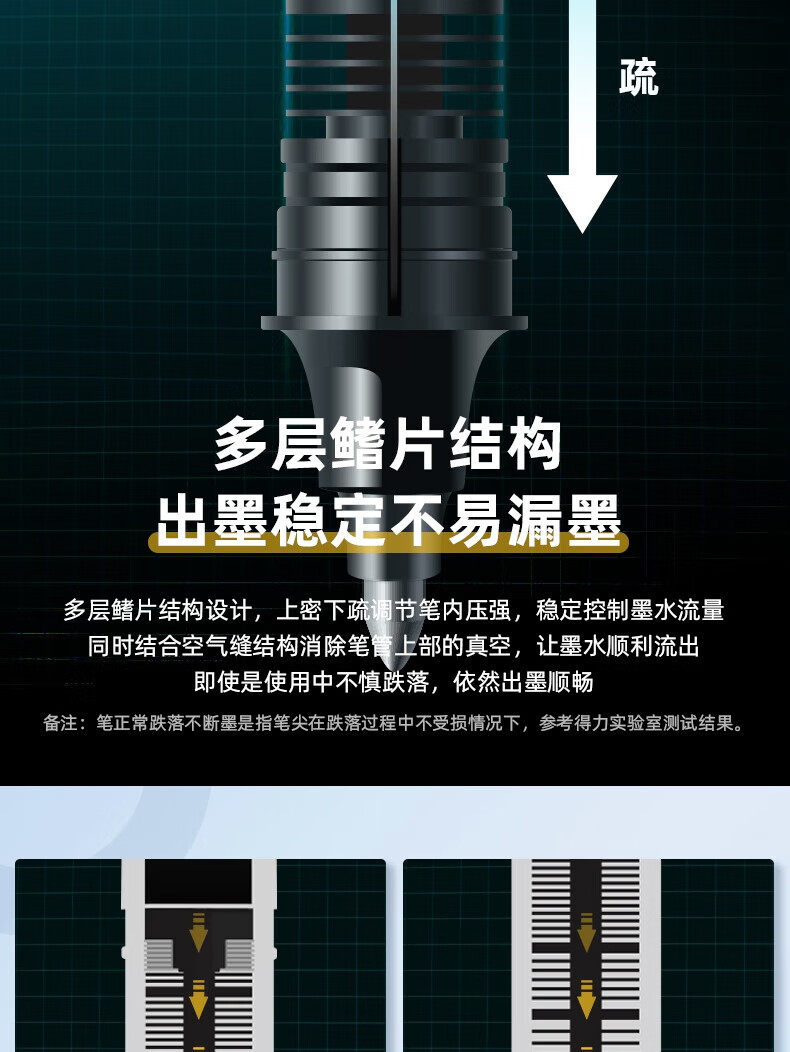 得力 (deli)0.5mm宝珠笔子弹头 商务办公礼品宝珠笔 黑色 12支/盒 S656