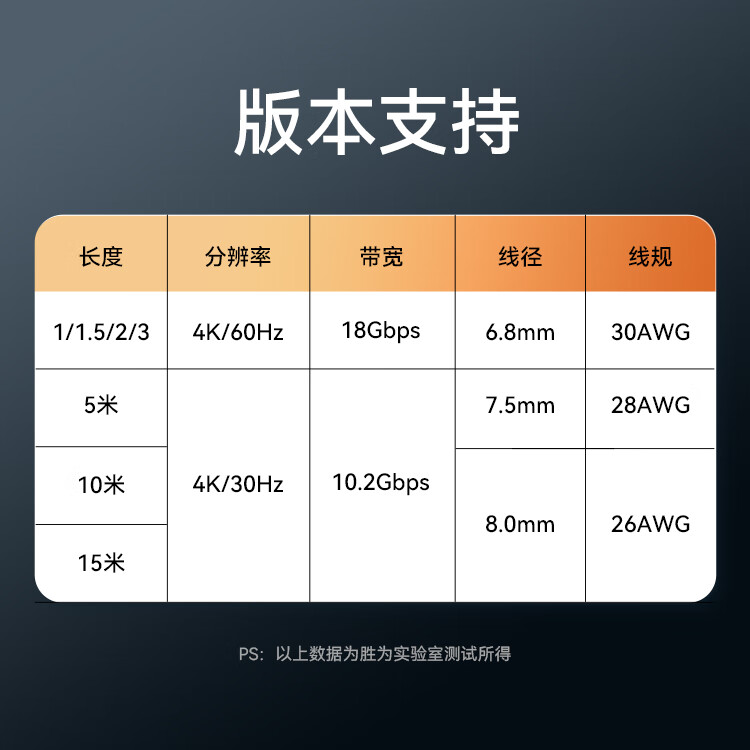 胜为（shengwei）HDMI线2.0版电脑电视4K高清线3D视频线 机顶盒投影仪显示器连接线5米 AHH3050G
