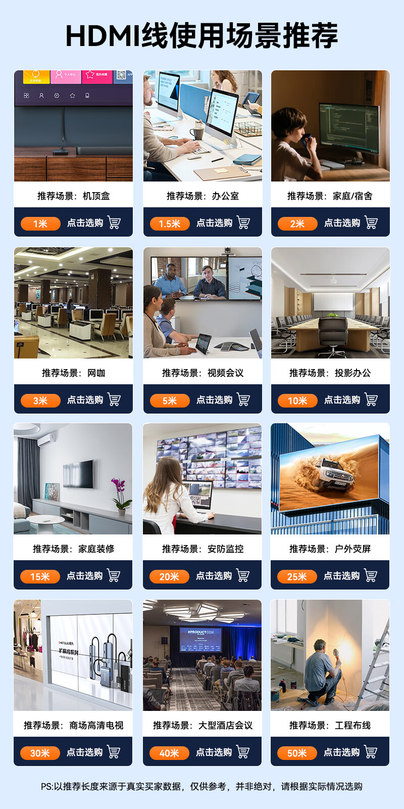 胜为（shengwei）HDMI线2.0版电脑电视4K高清线3D视频线 机顶盒投影仪显示器连接线5米 AHH3050G