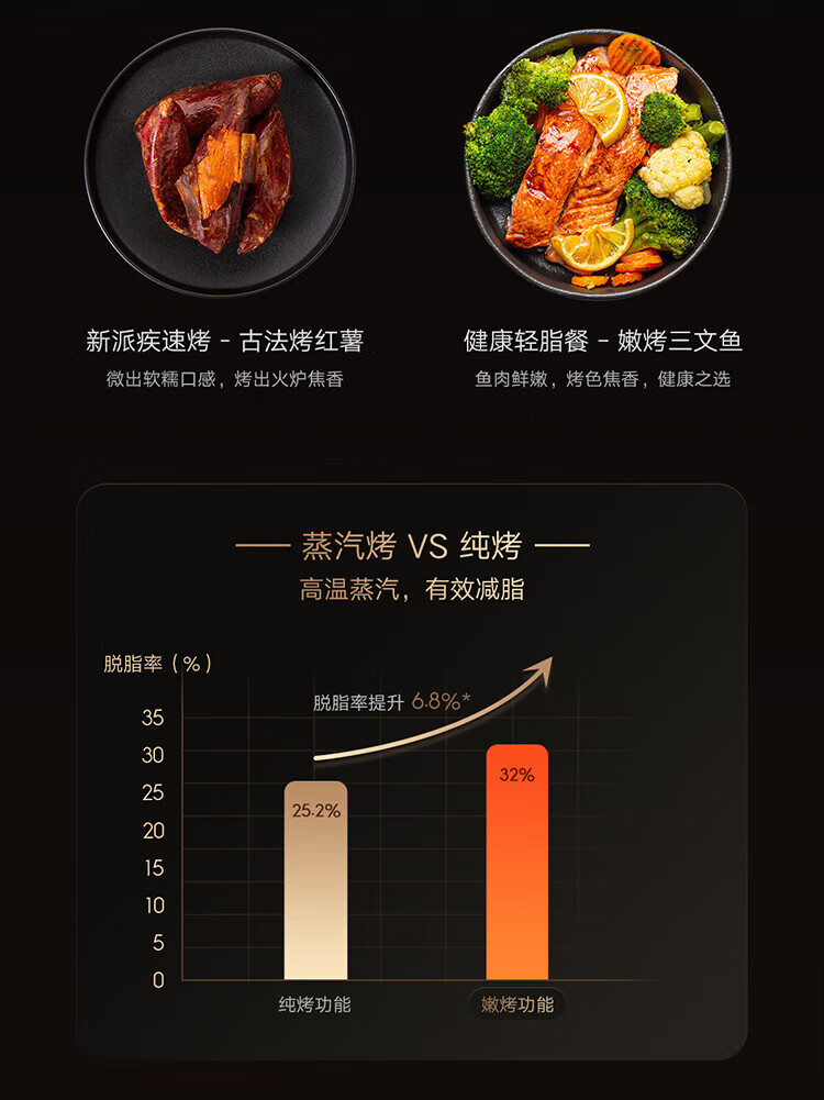 小米智能微蒸烤一体机家用变频水波炉微波炉蒸烤箱空气炸四合一27L大容量