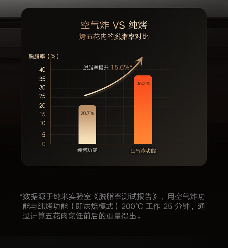 小米智能微蒸烤一体机家用变频水波炉微波炉蒸烤箱空气炸四合一27L大容量
