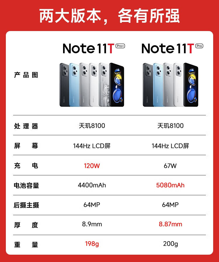 小米 红米Note11 5G手机 6GB+128GB微光晴蓝 全网通