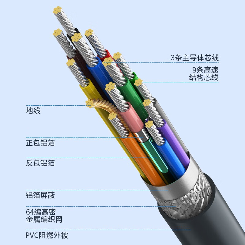 胜为（shengwei）VGA高清线 3+9阻燃双磁环 1.8米 电脑电视显示器视频连接线 VC-6018