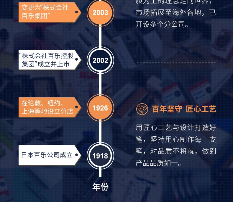 百乐（PILOT）子弹头防滑中性笔啫喱笔黑0.5BL-G3-5-B单盒装（12支）