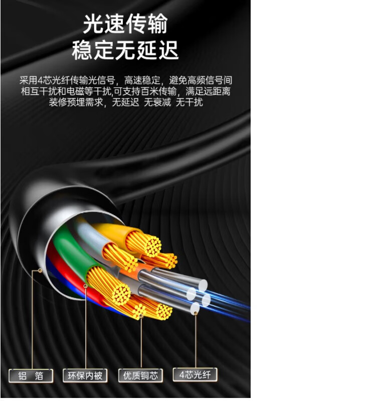 SAMZHE 山泽EGH20 光纤HDMI 8K音视频高清线 20米