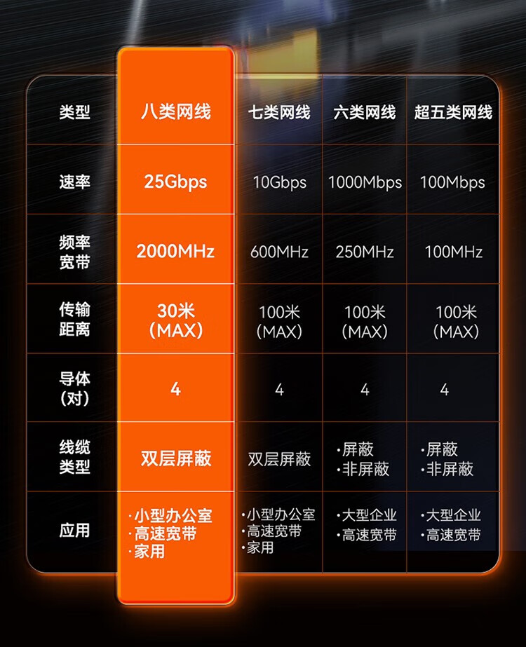 胜为（shengwei）八类万兆网线电竞级高速网络跳线 CAT8类纯铜双屏蔽工程电脑宽带连接线黑色1米 LC-1301G