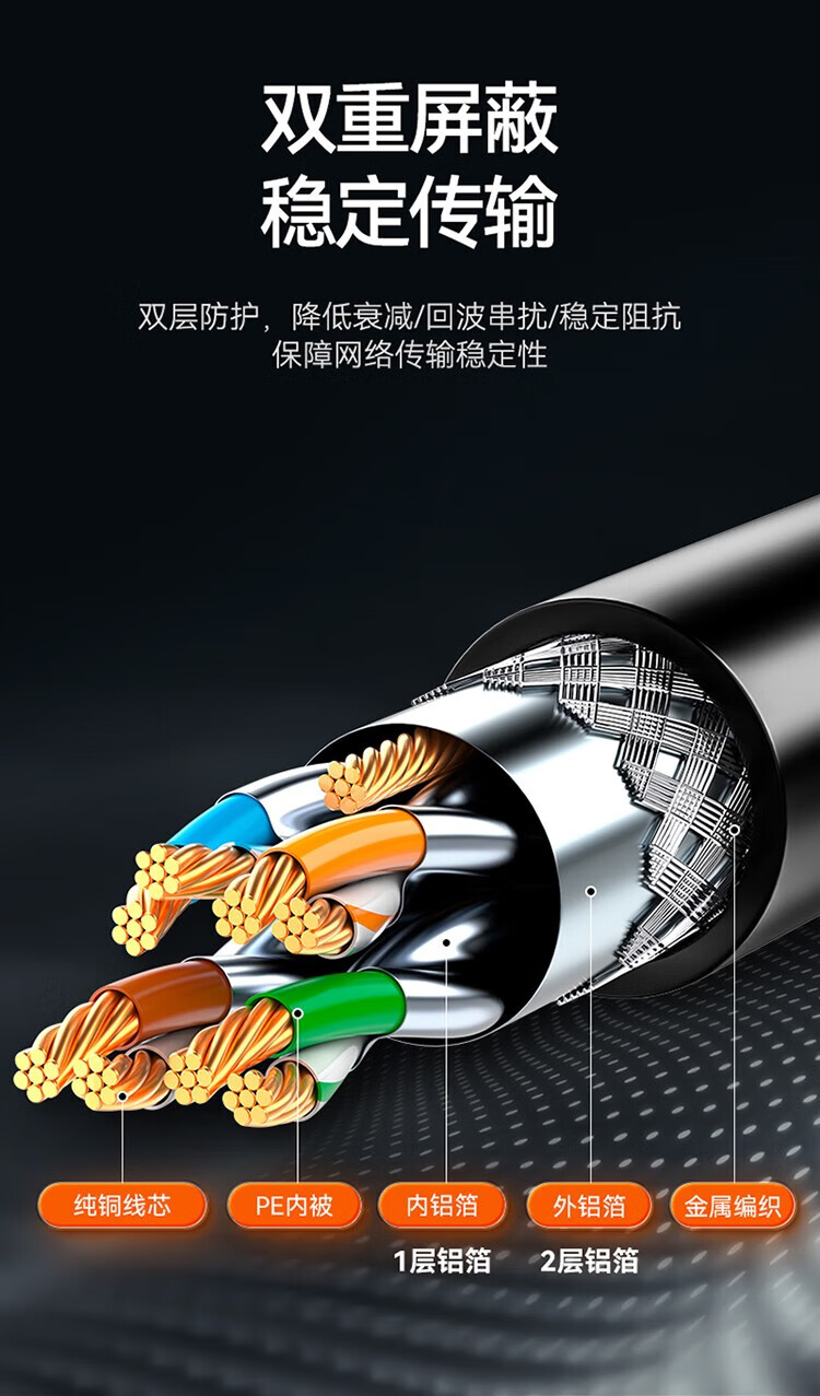 胜为（shengwei）八类万兆网线电竞级高速网络跳线 CAT8类纯铜双屏蔽工程电脑宽带连接线黑色1米 LC-1301G