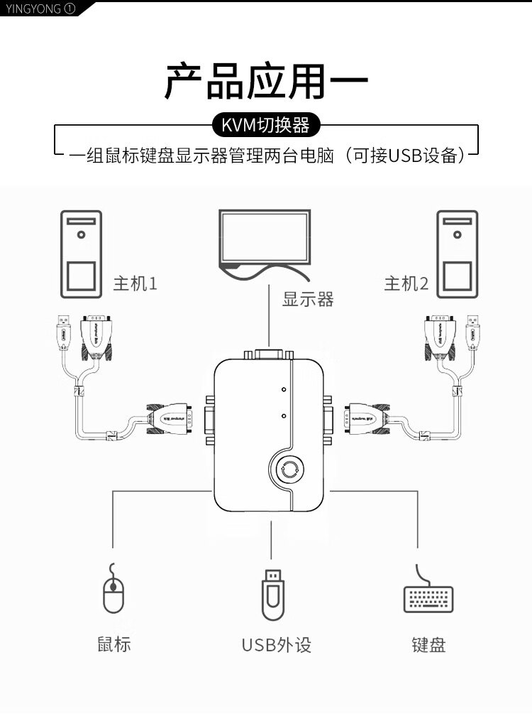 胜为（shengwei）KVM切换器 VGA视频切屏器配线 二进一出转换器 2口显示器键鼠USB打印机共享器 KS-302A