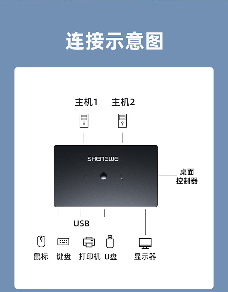 胜为（shengwei）KVM 切换器2进1出VGA切屏器配线 二进一出2口显示器键鼠USB打印机共享器 DVK3201K