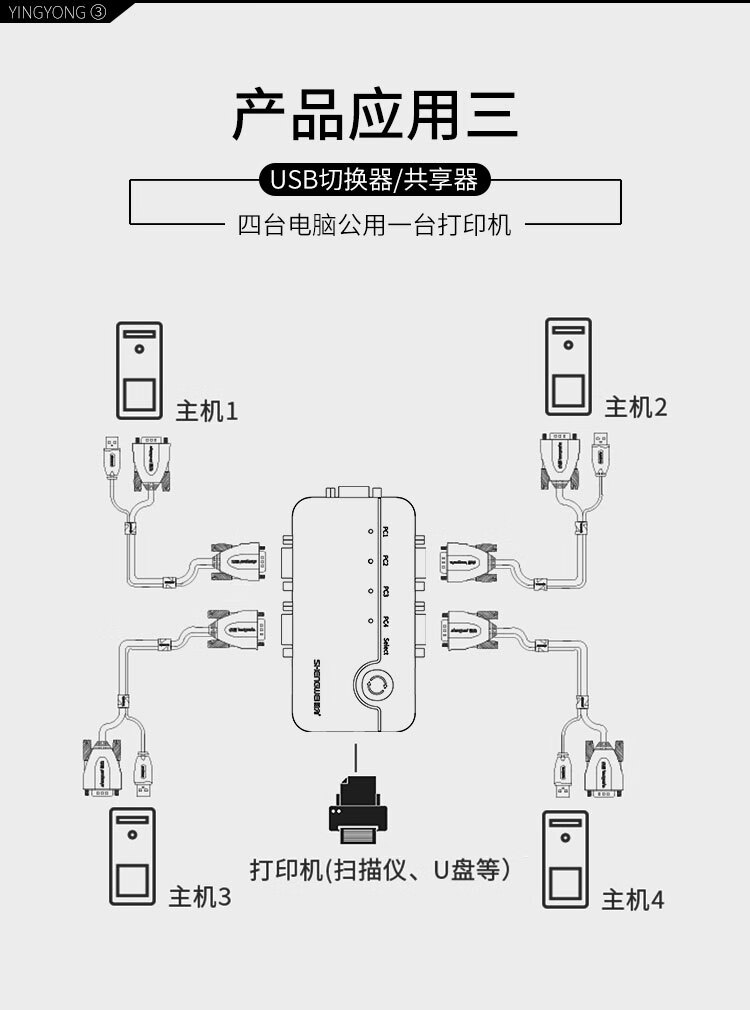胜为（shengwei）KS-304A KVM切换器 VGA视频切屏器配线 四进一出转换器 4口显示器键鼠USB打印机共享器