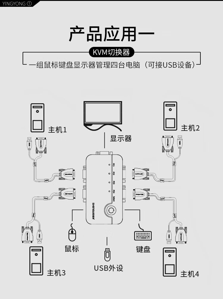 胜为（shengwei）KS-304A KVM切换器 VGA视频切屏器配线 四进一出转换器 4口显示器键鼠USB打印机共享器
