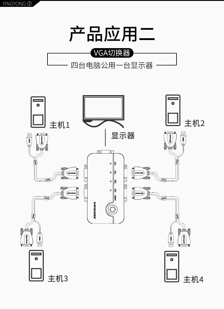 胜为（shengwei）KS-304A KVM切换器 VGA视频切屏器配线 四进一出转换器 4口显示器键鼠USB打印机共享器