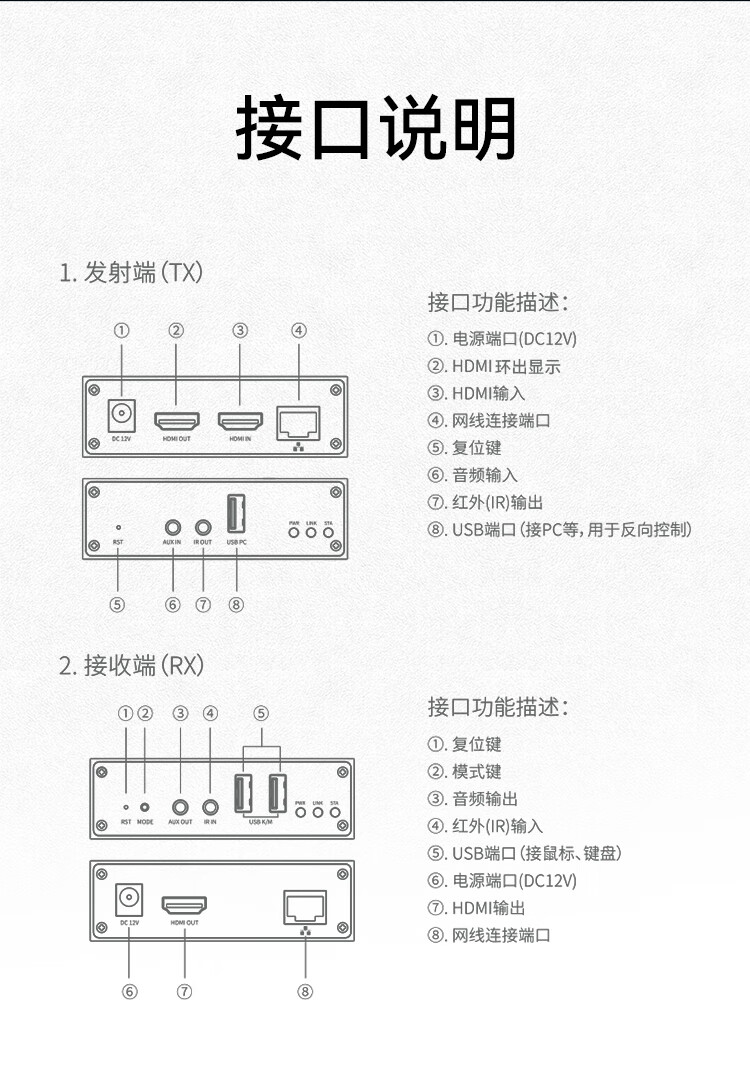 胜为（shengweiHDMI延长器200米HDMI转RJ45网口转换器KVM键鼠远程控制高清网络音视频传输信号放大器DH2200A