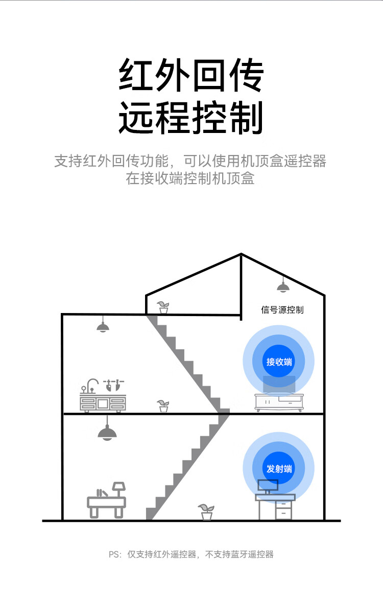 胜为（shengweiHDMI延长器200米HDMI转RJ45网口转换器KVM键鼠远程控制高清网络音视频传输信号放大器DH2200A