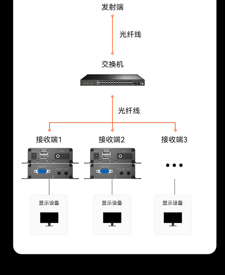 胜为（shengwei）VGA光端机 商用级高清音视频光端机 VGA光纤收发器光纤延长器 SC接口20KM一对DVGD016P
