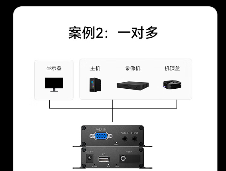 胜为（shengwei）VGA光端机 商用级高清音视频光端机 VGA光纤收发器光纤延长器 SC接口20KM一对DVGD016P