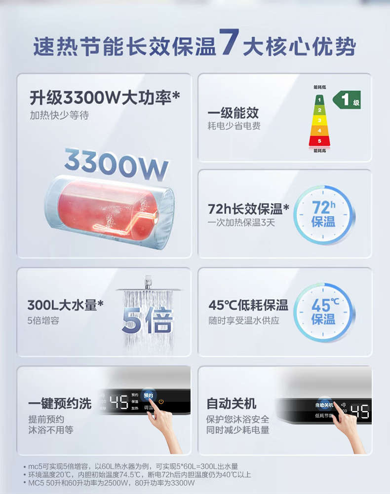 Midea电热水器家用储水式2200W速热 一级能效长效保温防电墙WiFi智能【60升-MC5】F6022-MC5(HE)极地白