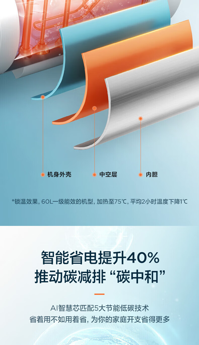Midea电热水器家用储水式2200W速热 一级能效长效保温防电墙WiFi智能【60升-MC5】F6022-MC5(HE)极地白