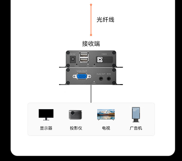胜为（shengwei）VGA光端机 商用级高清音视频光端机 VGA光纤收发器光纤延长器 FC接口20KM一对 DVGD014P
