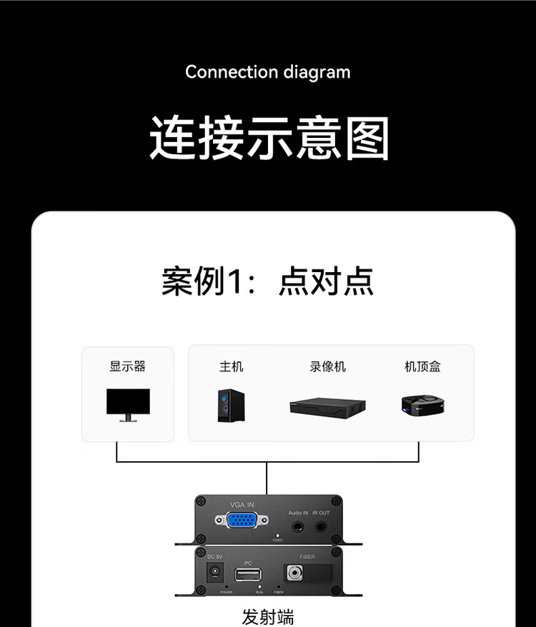 胜为（shengwei）VGA光端机 商用级高清音视频光端机 VGA光纤收发器光纤延长器 FC接口20KM一对 DVGD014P