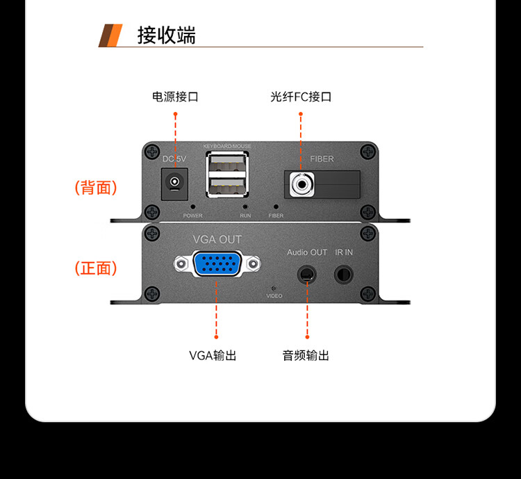 胜为（shengwei）VGA光端机 商用级高清音视频光端机 VGA光纤收发器光纤延长器 FC接口20KM一对 DVGD014P