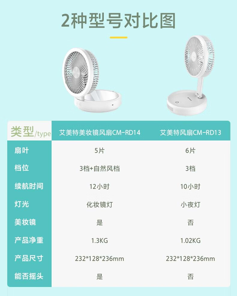 艾美特折叠电风扇小风扇家用小型桌面台式空气循环扇办公室迷你风扇美妆镜+摇头+充电+夜灯 CM-RD14
