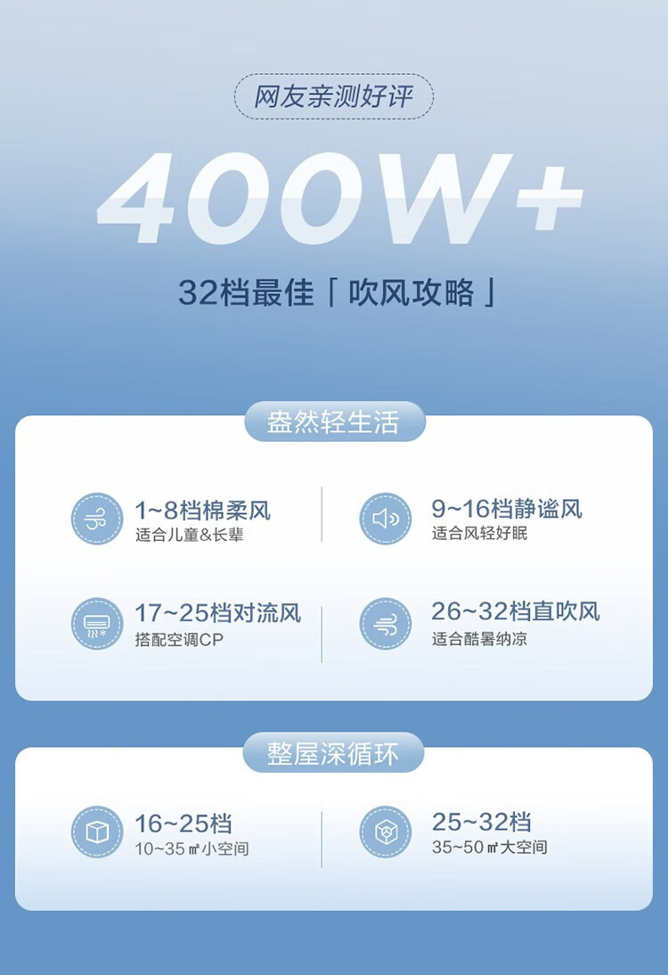 艾美特电风扇家用空气循环扇直流变频落地扇智能遥控风扇 海鸥FA20-RD67