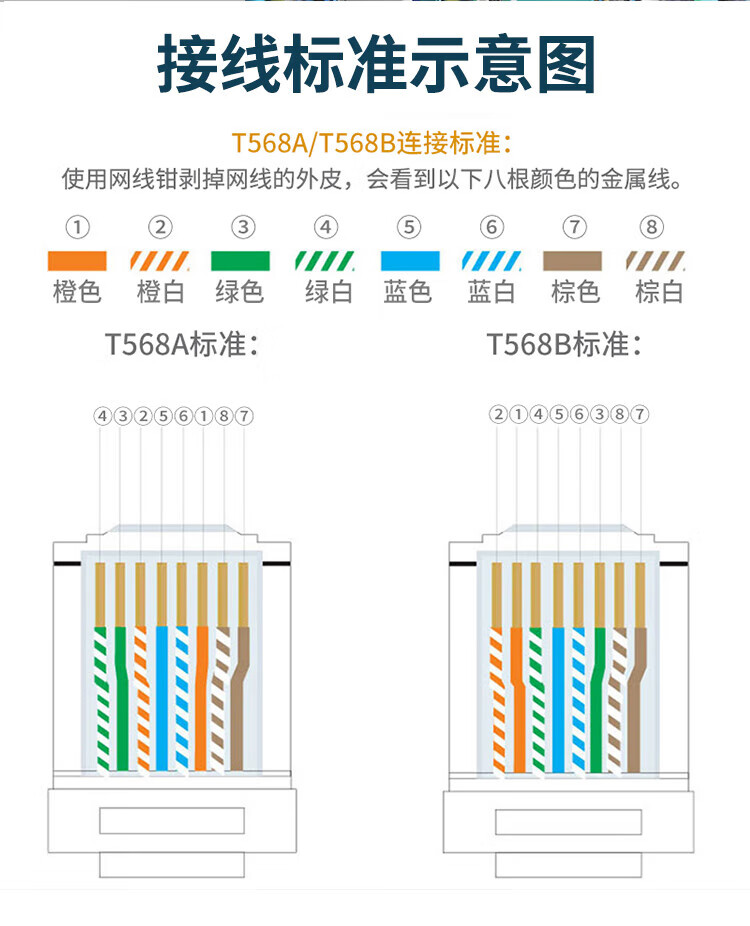 SAMZHE 山泽超五类水晶头镀金款网线接头RJ458芯网络连接头50U100个/盒DJ-550U
