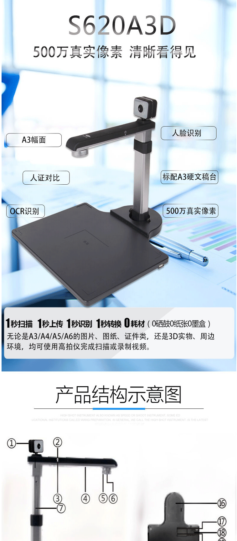 良田（eloam）扫描仪高拍仪金融银行专用人脸采集人脸识别人证比对500万像素A3幅面 S620A3-双摄像定焦
