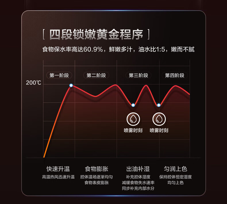 美的（Midea）空气炸锅7.3L大容量智能多功能WIFI可视窗口超嫩力水雾嫩烤箱易清洗 KZS7301XM