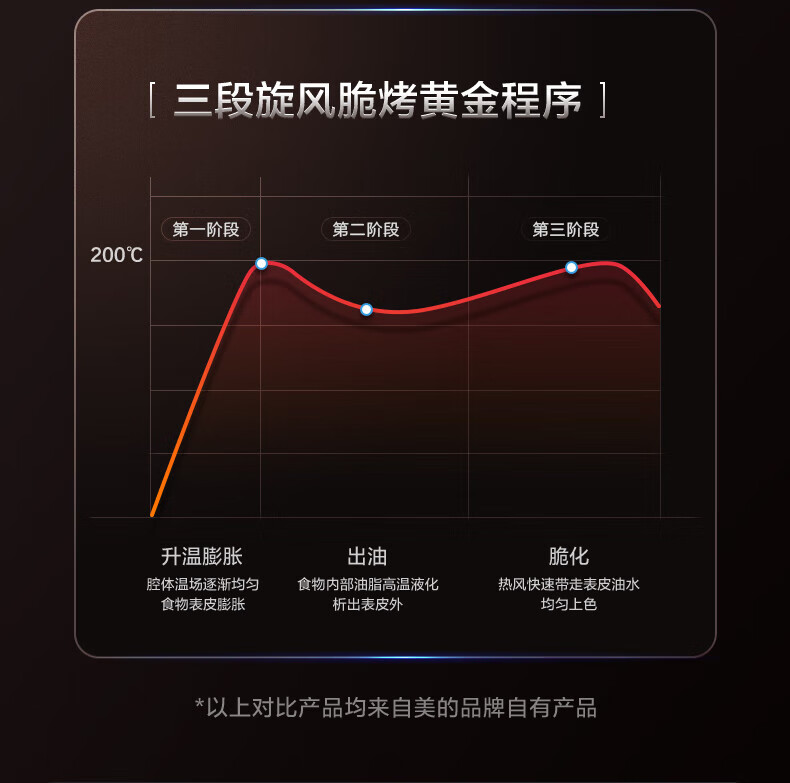 美的（Midea）空气炸锅7.3L大容量智能多功能WIFI可视窗口超嫩力水雾嫩烤箱易清洗 KZS7301XM