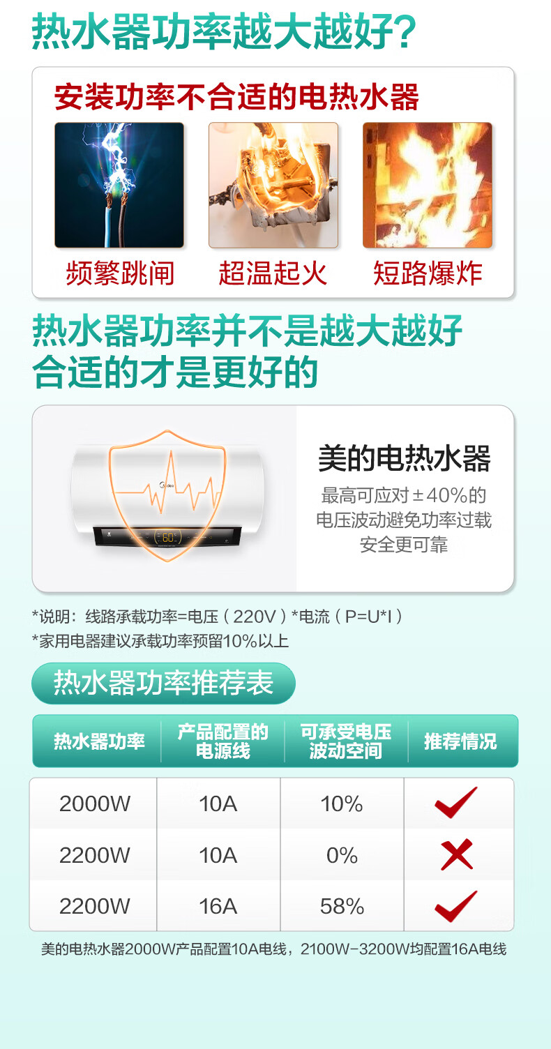 Midea储水式电热水器家用安全出租房节能小型储水式洗澡A3加长防电墙 F50-15A3【50升 2-3人适用】