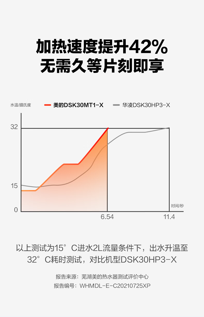 Midea电热水龙头3000W速热快热即热式加热厨房宝电热水器安全DSK30MT1-X系列 淡雅绿-3秒速热