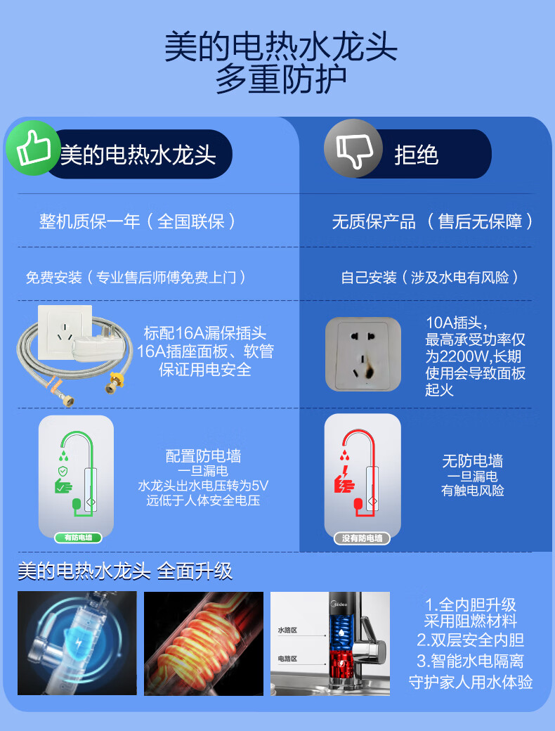 Midea电热水龙头3000W速热快热即热式加热厨房宝电热水器安全DSK30MT1-X系列 淡雅绿-3秒速热