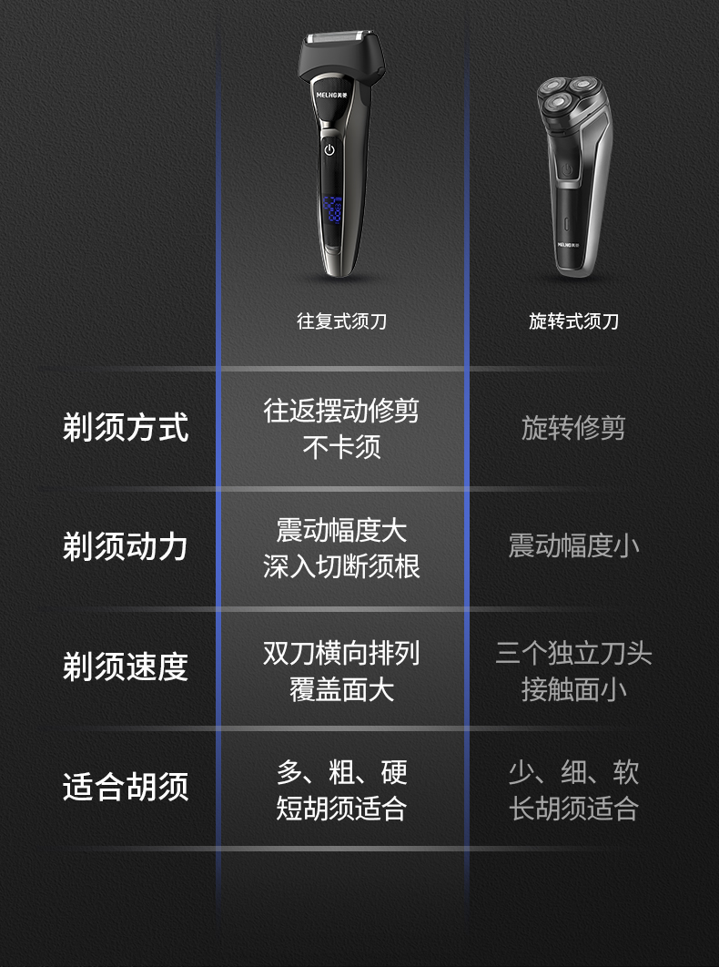 美菱 往复式剃须刀电动刮胡刀多功能三合一带理发器头鼻毛器充电式智能数显 MI-T25