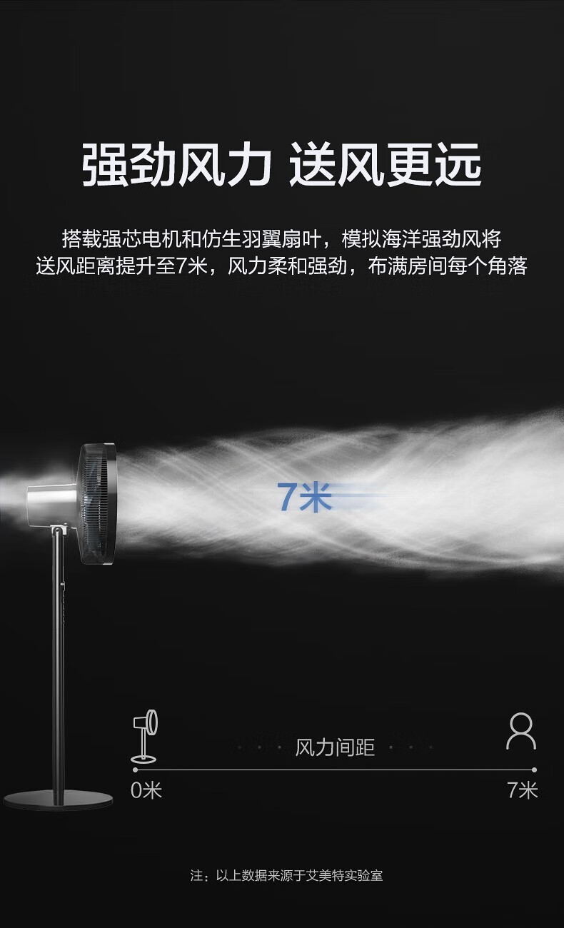 艾美特电风扇落地扇7叶遥控立式电扇家用办公室摇头14吋大风力风扇 CS35-R17