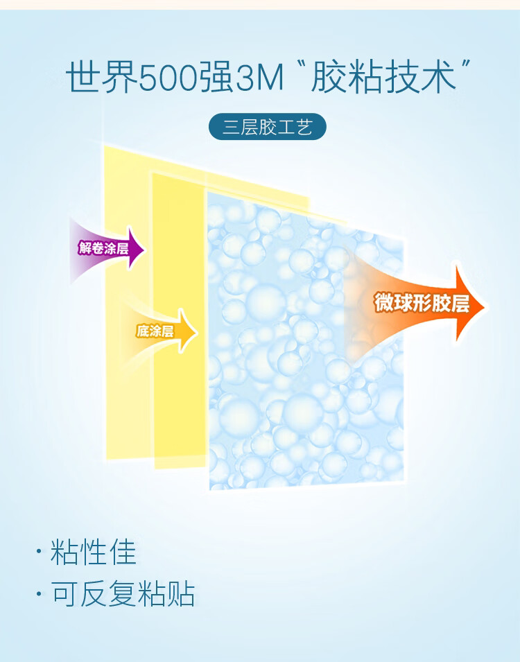 3M 便利贴 报事贴/便条纸/记事贴/便签纸/便签本 抽取式套装OL1000-BL 含蓝色底座 6套