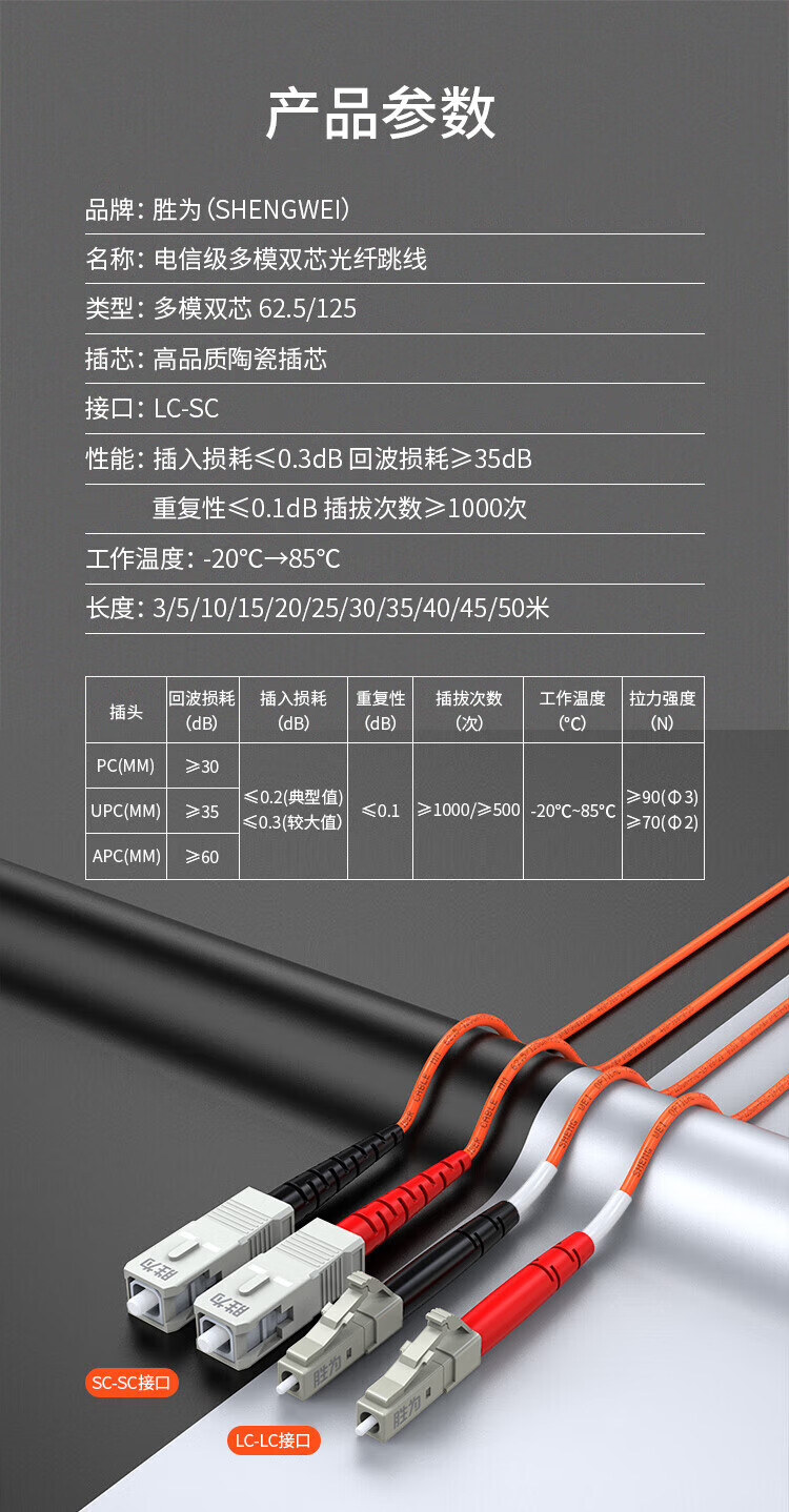 胜为（shengwei）电信级光纤跳线 LC-SC多模双芯3米 62.5/125低烟无卤环保外被 收发器尾纤 FMC-205