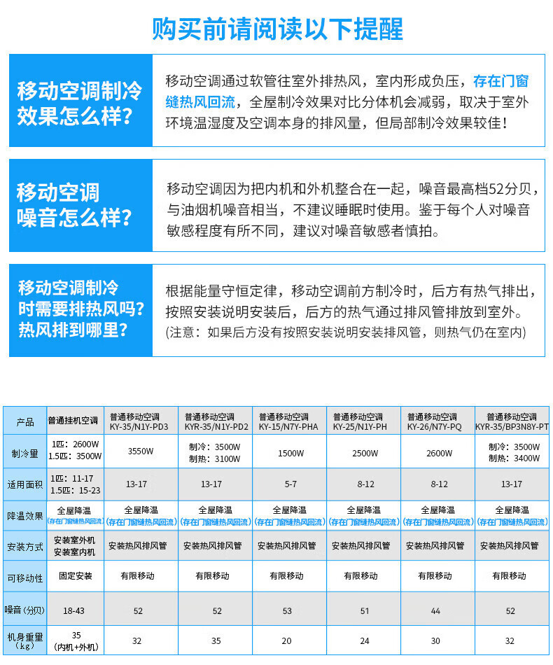 Midea移动空调1匹单冷 家用厨房一体机免安装便捷立式空调 KY-25/N1Y-PH