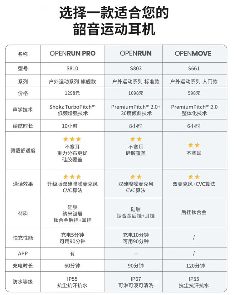 韶音（SHOKZ）OpenRun Pro骨传导耳机 蓝牙运动无线耳骨传导 头戴式耳机户外跑步骑行 S810牛仔蓝