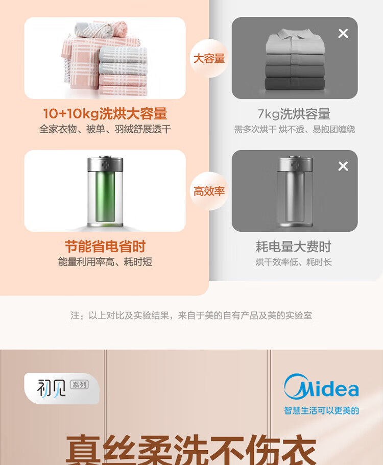 美的（Midea）洗烘套装 10kg滚筒洗衣机全自动+热泵烘干机 智能 初见系列MG100V70WD5+MH100VTH707WY-T05S