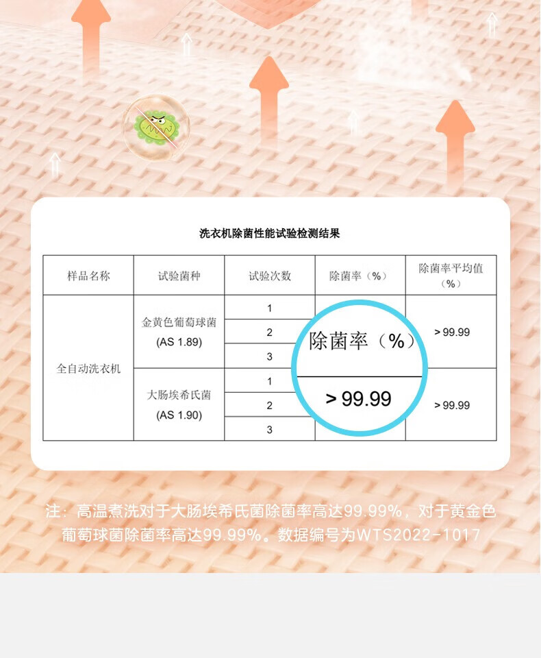 美的（Midea）婴儿洗衣机母婴 小型3公斤全自动波轮杀菌除螨高温煮洗宝宝专享 【迷你系列】MB30VH12E