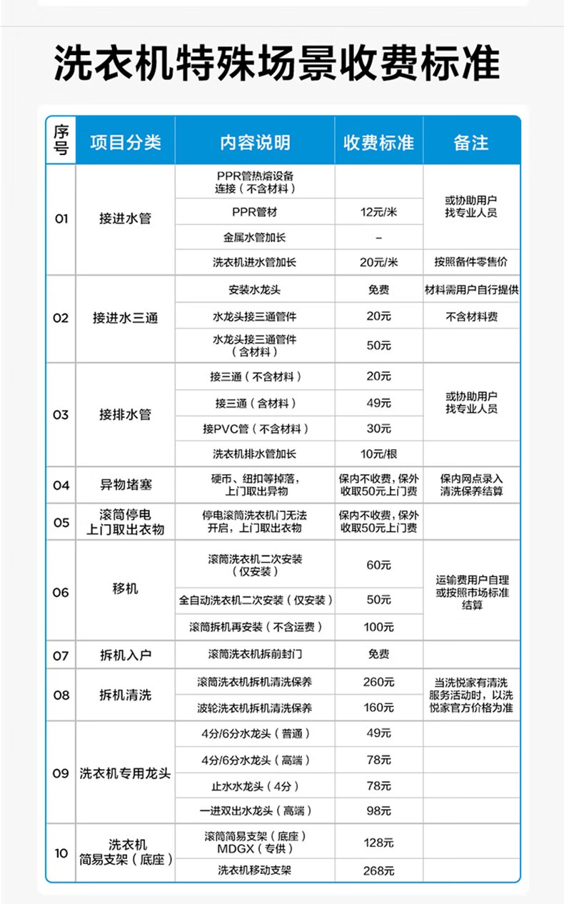 美的（Midea）小洗衣机全自动波轮5.5公斤迷你洗衣机宿舍租房家用专利免清洗快洗脱水甩干预约MB55V35E
