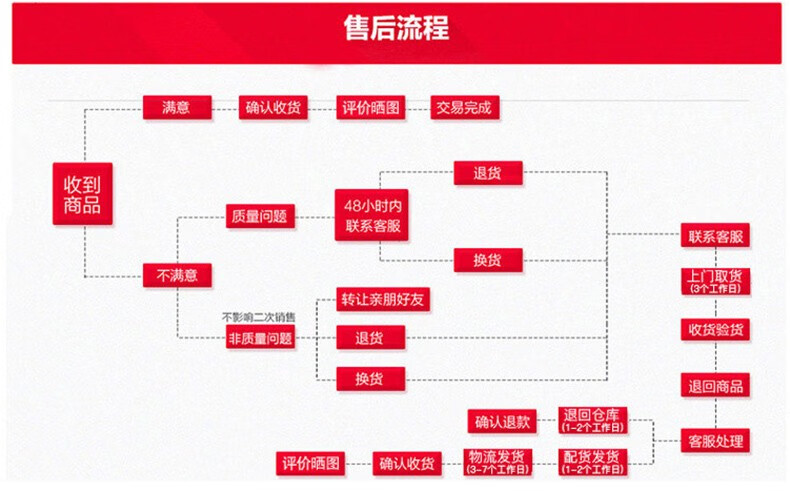 美的（Midea）小洗衣机全自动波轮5.5公斤迷你洗衣机宿舍租房家用专利免清洗快洗脱水甩干预约MB55V35E