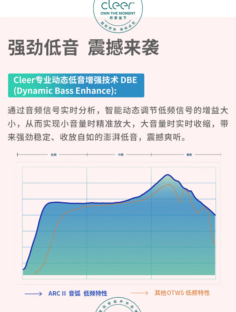 cleer ARC II 不入耳放式智能耳机 无线蓝牙耳机开车挂耳式商务2代 适用苹果安卓 游戏版 月光紫