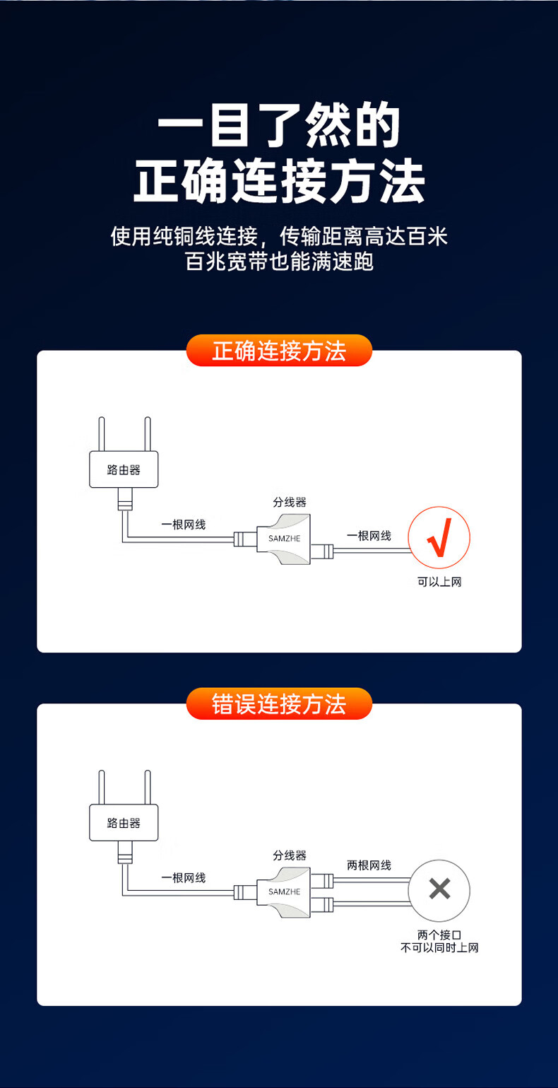 SAMZHE 山泽网线转接头网络延长接口一分二RJ45网口直通头水晶头插座5/6/7类网线通用1个装白色303WH