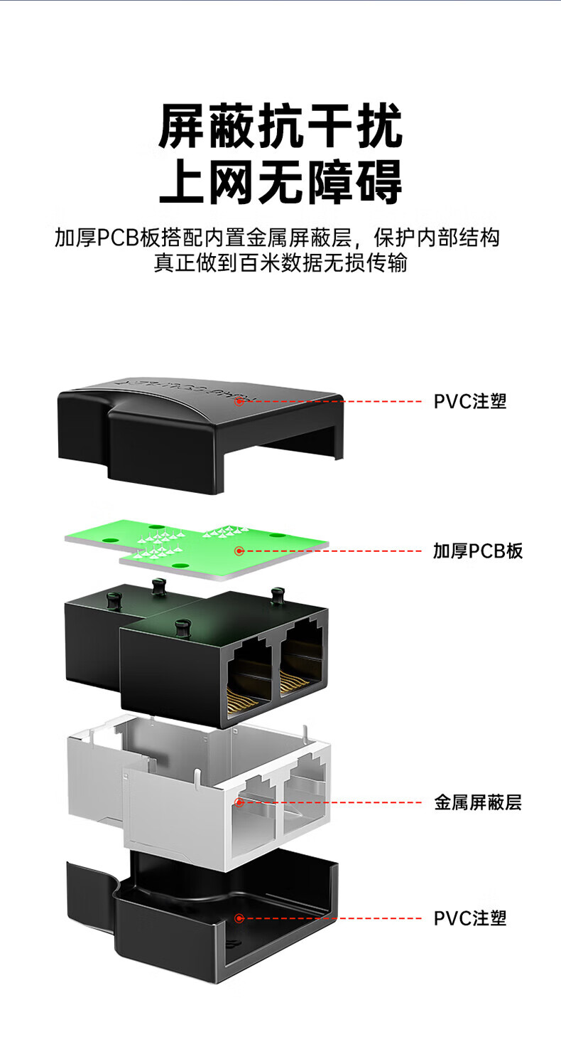 SAMZHE 山泽网线转接头网络延长接口一分二RJ45网口直通头水晶头插座5/6/7类网线通用1个装白色303WH