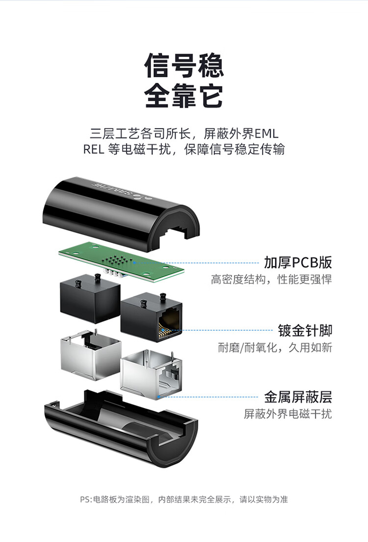 SAMZHE 山泽网线转接头对接头防雷款网络直通头延长器RJ45屏蔽款5/6类连接网口网线二合一白ZFL-101B