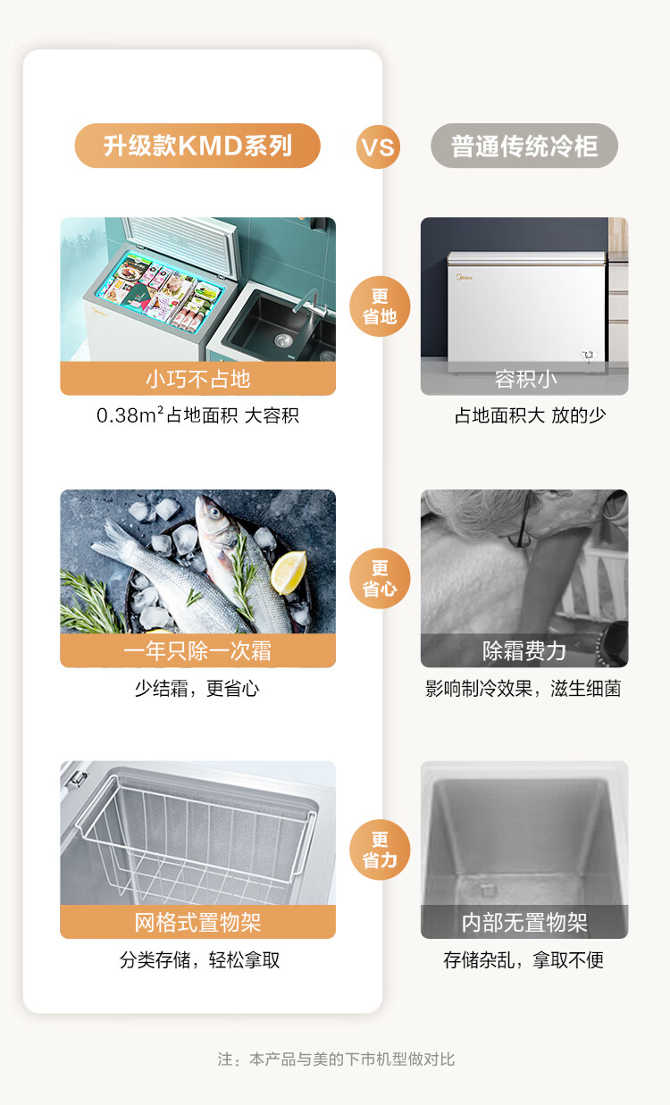 Midea143升 低霜家用囤货小冷柜 冷藏冷冻转换冰柜 一级能效母婴母乳小冰箱 BD/BC-143KMD(E)